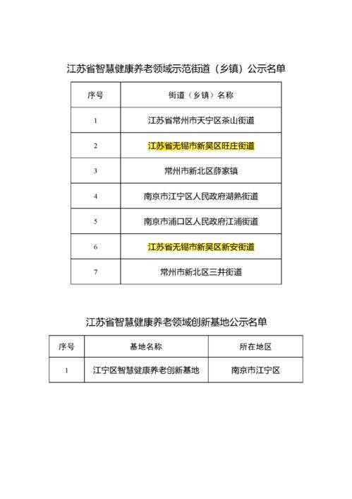 名单公示 无锡多家上榜全省第三批智慧健康养老 智能家居领域重点企业 优秀产品 服务 示范街道 乡镇 创新基地