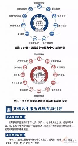 今后杭州养老设施如何布局一图读懂未来规划