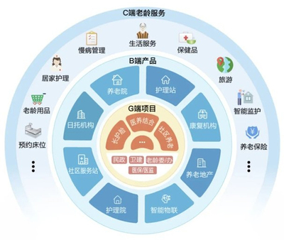 万达信息通过三部委公示的智慧健康养老应用试点示范复核