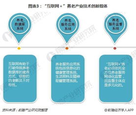 2018年养老产业发展方向分析