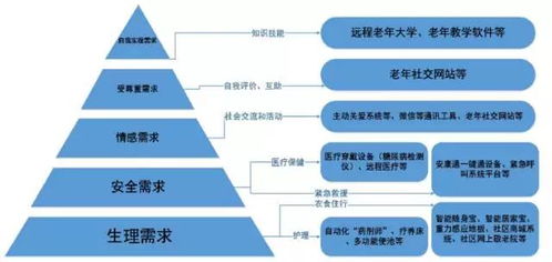 未来你将这样养老 看智慧养老如何破解人口老龄化难题