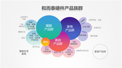 和而泰:新一代互联网与家纺产业智能化发展机遇_中华家纺网