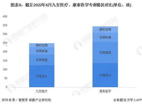 干货 2022年中国智能养老行业龙头企业对比 九安医疗pk康泰医学 谁是中国 智能养老产品龙头