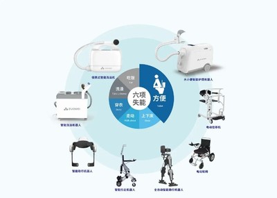 大健康产业成新蓝海!2030年市场规模将达16万亿元