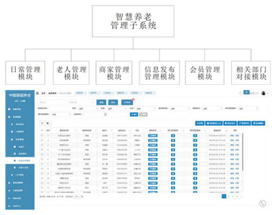 申瓯通信-智慧养老服务平台解决方案