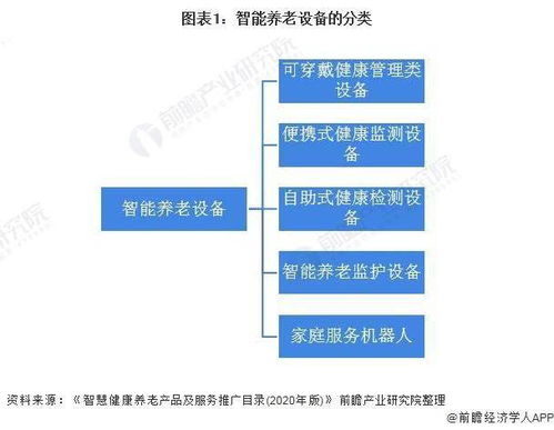 2021年中国智能养老设备市场供需现状及发展趋势分析 产品将简单化 高端化发展